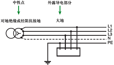 IT系統(中性點對地絕緣)