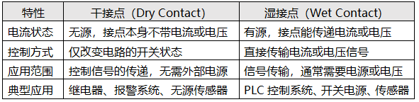 干接點和濕接點的對比