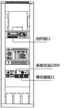 分布式光纖測溫系統接線