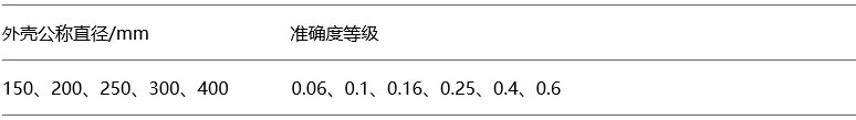精密壓力表的外殼公稱直徑與準(zhǔn)確度等級(jí)的關(guān)系