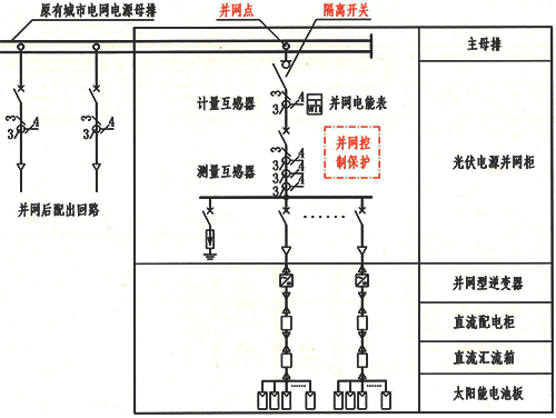 光伏發電系統電氣一次圖