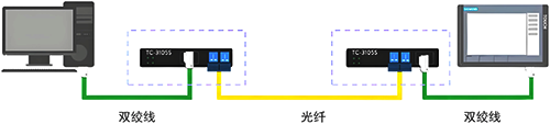 RS485轉以太網