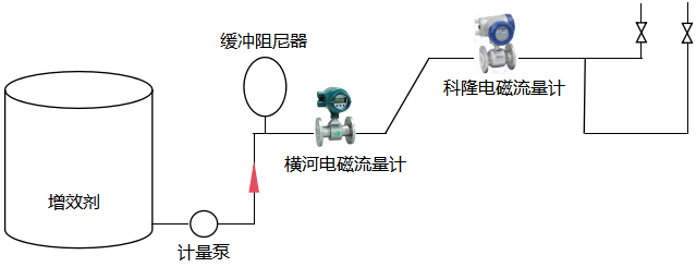 同一管道兩臺(tái)電磁流量計(jì)