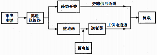 在線式UPS工作原理框圖