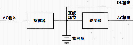 可輸出直流和交流的單臺UPS