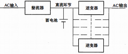 局部并聯的UPS(只逆變器并聯)