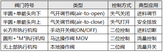 現(xiàn)場常用的幾種閥門類型判斷 現(xiàn)場常用的幾種閥門類型判斷